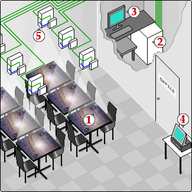 E-Table system diagram