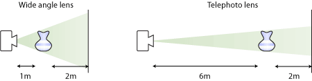 Focal length and perspective diagram