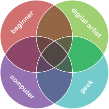 Venn diagram